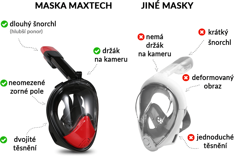 Maska Maxtech porovnání